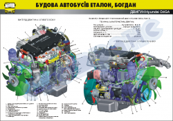 Плакат "Двигун Hyundai D4GA"
