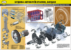 Плакат "Кривошипно-шатунный  механизм двигателя Hyundai D4GA"