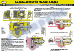 Плакат "Гидроусилитель рулевого управления /ZF 8043/"