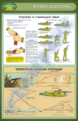 Плакат "Огневая подготовка" (стрельба из стрелкового оружия)  (код 4520102)