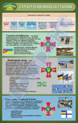 Плакат "Структура Вооруженных сил Украины" (код 4520105)