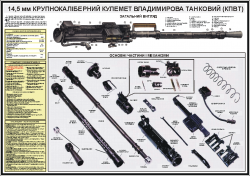 Плакат "14,5 мм крупнокалиберный пулемет Владимирова танковый (КПВТ)"45301014
