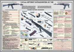 Плакат "5,45-мм автомат Калашникова АК74М" код 4530103