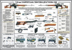 Плакат "7,62-мм снайперская винтовка Драгунова СВД" код 4530104