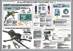 Плакат "30-мм автоматический гранатомет АГС-17" код 4530108