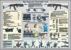 Плакат "Подствольный гранатомет ГП-25" код 4530111