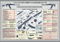 Плакат Ручний кулемет Калашникова РПК 74М код 4530113