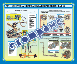 Плакат (банер) «Система управления автомобиля ГАЗ-66»