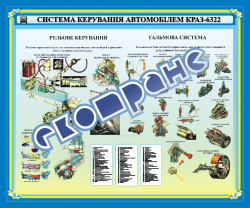 Плакат (банер) «Система управления автомобиля КРАЗ-6322»