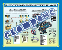 Плакат (банер) «Дополнительное оборудование автомобиля КРАЗ-6322»