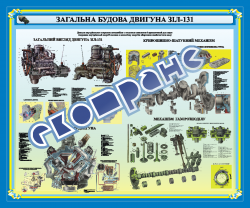 Плакат (банер) «Загальна будова двигуна ЗІЛ-131»