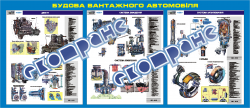 Плакат (банер) «Устройство автомобиля ЗИЛ-131»