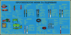 Плакат "Противопехотные мины и взрыватели" код 4530402