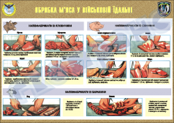 Плакат "Обработка мяся в армейской столовой" код 4530604