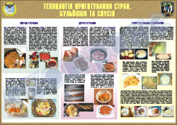 Плакат "Технология приготовления блюд" код 4530608