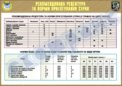 Плакат "Рекомендована рецептура та норми приготування страв" код 4530609