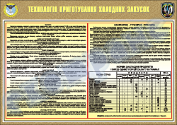 Плакат "Технологія приготування холодних закусок" код 4530613