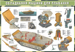 Плакат "Оборудование машины для плавания" код 4530717