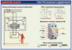 Плакат "Устройство защитного отключения"4600405