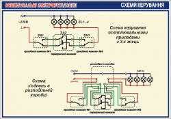 Плакат "Схема керування освітлювальними приладами"4600409