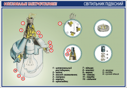 Плакат "Светильник подвесной"4600413