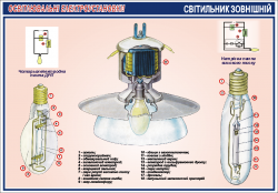 Плакат "Светильник внешний"4600414