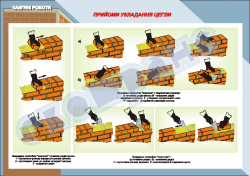Плакат «Приёмы укладки кирпича»
