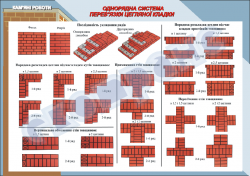 Плакат "Однорядная система перевязки кирпичной кладки"