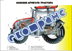 Плакат "Основные агрегаты трактора"