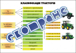 Плакат "Класифікація тракторів"