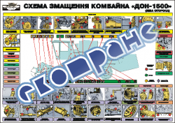 Плакат "Схема змащення комбайна ДОН"