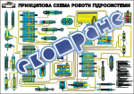 Плакат "Принципова схема роботи гідросистеми"
