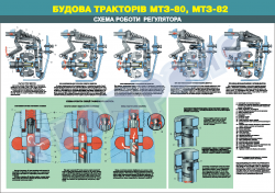 Плакат "Схема роботи регулятора"4650307