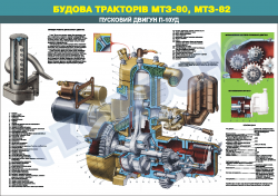 Плакат "Пусковой двигатель"4650313
