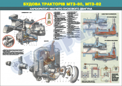 Плакат "Карбюратор и магнето пускового двигателя"4650315