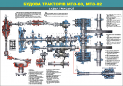Плакат "Схема трансмиссии"4650316
