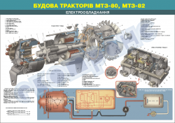 Плакат "Електрообладнання"4650328