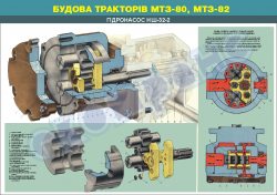 Плакат "Гідронасос НШ-32-2" 4650330