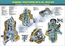 Плакат "Сборочные единицы пневматического привода"4650336