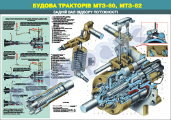 Плакат "Задній вал відбору потужності"4650337