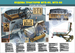 Плакат "Органы управления"4650338