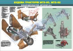 Плакат "Буксирний пристрій. Автозчеп СА-1" 4650339