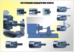 Плакат "Растачивание цилиндрических отверстий"4820619