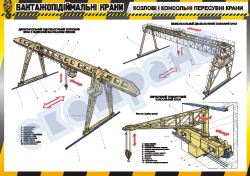 Плакат "Козлові і консольні пересувні крани"