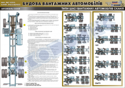 Плакат "Типы шасси грузовых автомобилей" (код 4510216)