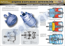 Плакат "Приборы тормозной системы. Тормозные камеры" (код 4510219)