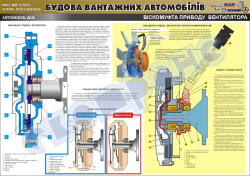 Плакат "Вискомуфта привода вентилятора" (код 4510221)