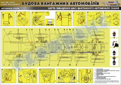 Плакат "Карта смазки шасси грузового автомобиля" (код 4510225)