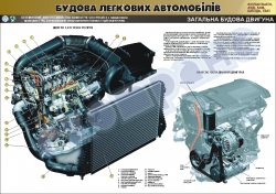 Плакат "Общее устройство двигателя" (код 4510103)