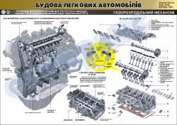 Плакат "Газораспределительный механизм" (код 4510105)